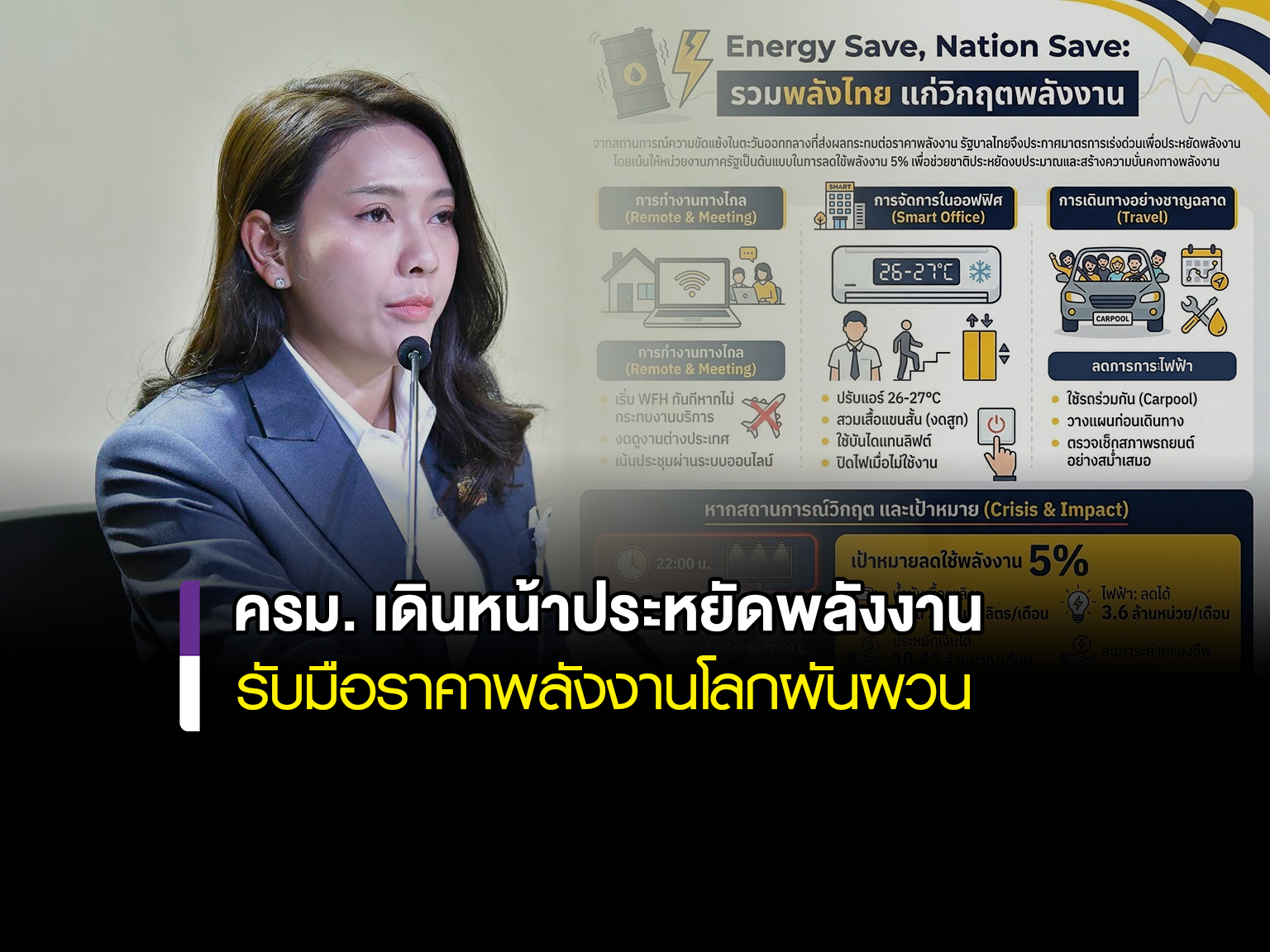 ครม. รับทราบมาตรการประหยัดพลังงานภาครัฐ รับมือราคาพลังงานโลกผันผวน ลดผลกระทบเศรษฐกิจ&ndash;ค่าครองชีพประชาชน