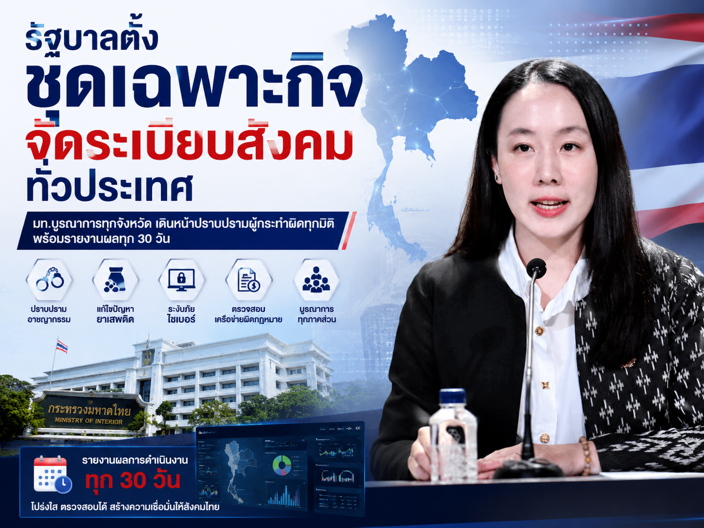 รัฐบาลยกระดับการจัดระเบียบสังคมทั่วประเทศ ตั้งชุดเฉพาะกิจ มท. เดินหน้าปราบปรามผู้กระทำผิดทุกมิติ บังคับใช้กฎหมายเข้ม รายงานผลทุก 30 วัน