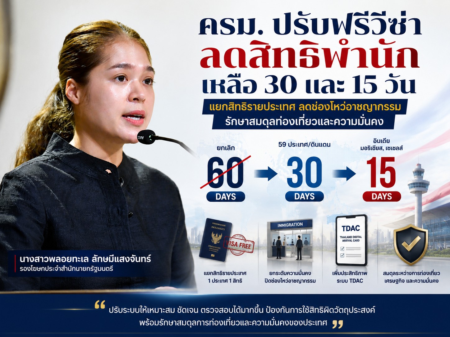 ครม. ปรับฟรีวีซ่า ลดสิทธิพำนัก เหลือ 30 และ 15 วัน