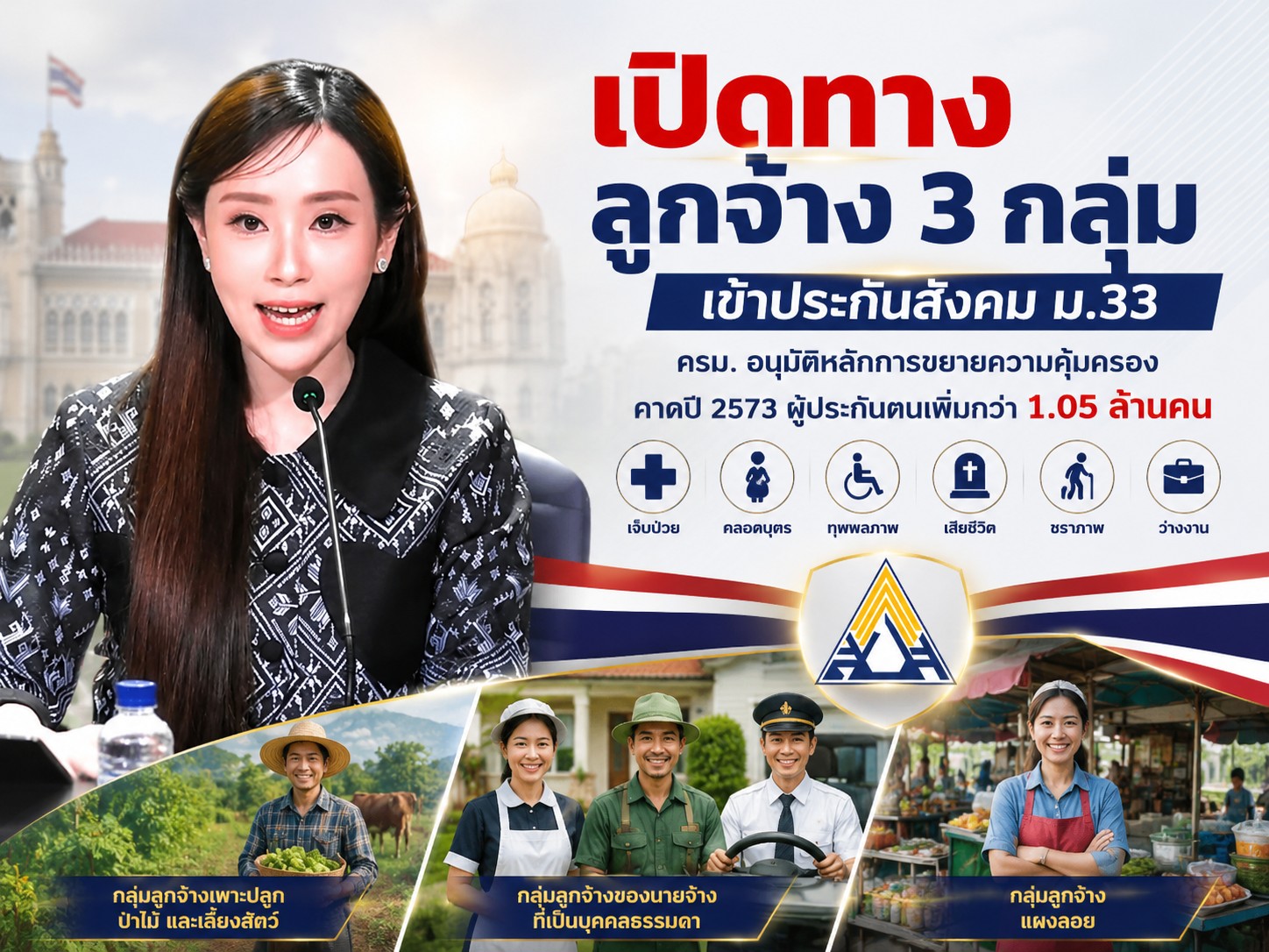  ครม. อนุมัติหลักการแก้กฎหมาย เปิดทางลูกจ้าง 3 กลุ่มเข้าสู่ประกันสังคม ม.33