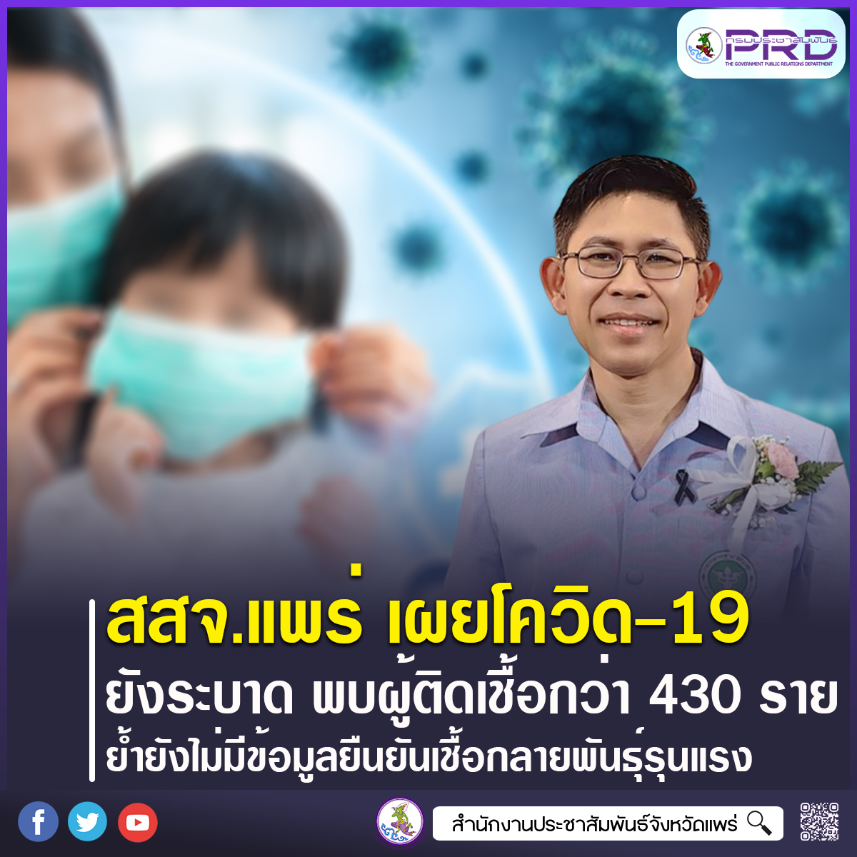 สสจ.แพร่ เผยโควิด-19 ยังระบาดต่อเนื่อง พบผู้ติดเชื้อสะสมกว่า 430 ราย ย้ำยังไม่มีข้อมูลยืนยันเชื้อกลายพันธุ์รุนแรง