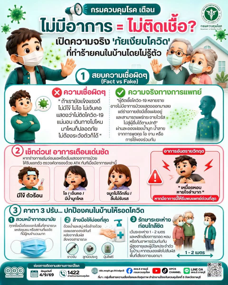 สาธารณสุขจังหวัดแพร่ ย้ำโควิด 19 ยังคงพบต่อเนื่อง แนะนำรู้ทันสายพันธุ์&ndash;อาการ &ldquo;ป่วยพัก ลดใกล้ชิด&rdquo; ป้องกันการแพร่เชื้อ