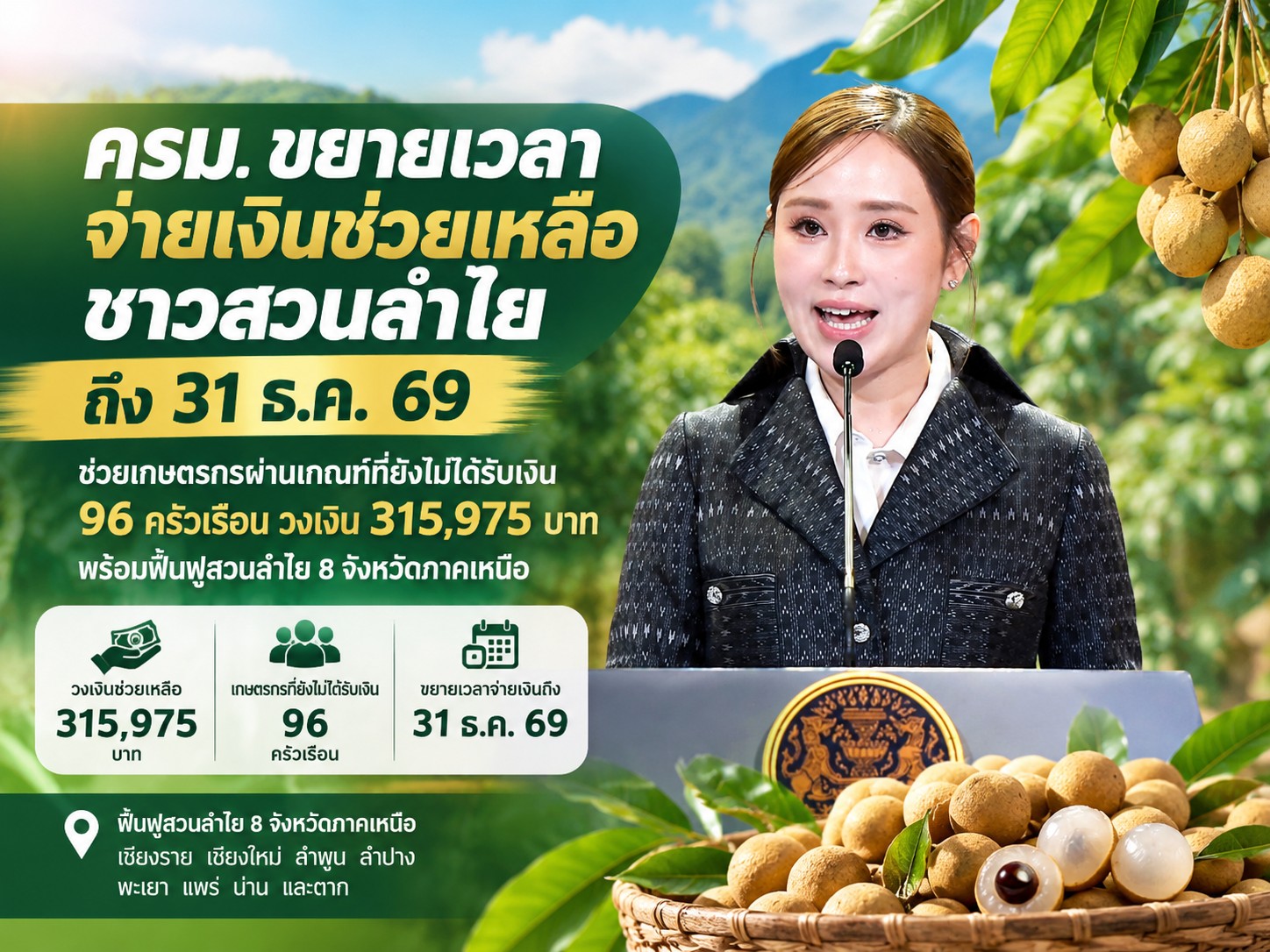 ครม.ขยายเวลาจ่ายเงินช่วยเหลือชาวสวนลำไย ถึง 31 ธ.ค. 69