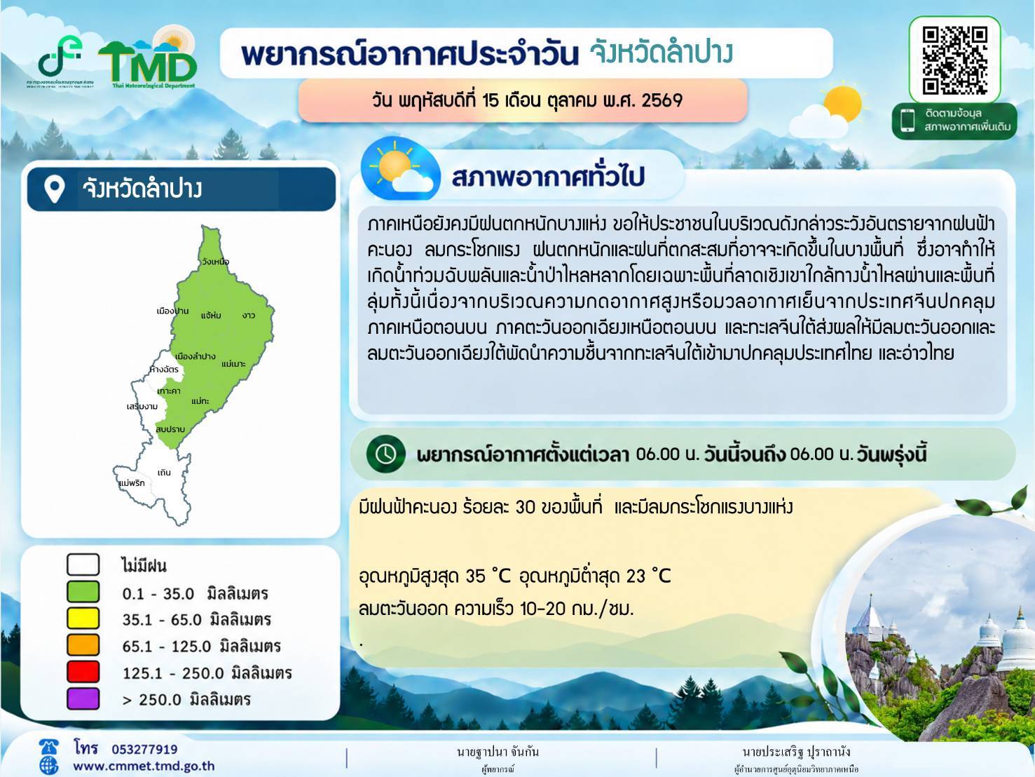 โครงการชลประทานลำปาง รายงานสถานการณ์น้ำประจำวันที่ 15 ตุลาคม 2569